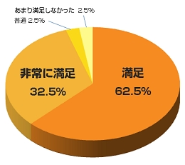 2nd-cs-graph.jpg