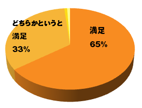 アンケート結果.PNG