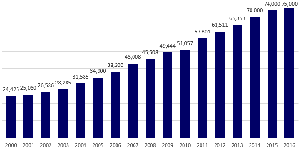 acfe_member_graph01