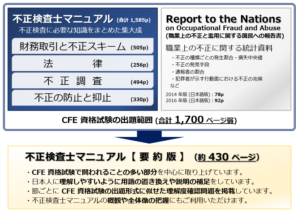 公認不正検査士マニュアル(要約版、CD-ROM)