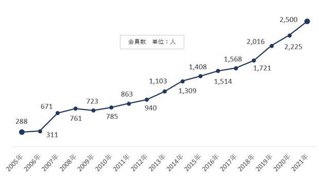 acfe_member_graph06